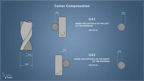 cnc machining s code|g code explained with examples.